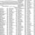 Advertisement of Tax Liens On Real Property