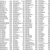 Tax Listings