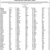 Advertisement of Unpaid Tax Liens on Real Property for the City of Rocky Mount - Year 2024