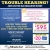 Trouble Hearing? 