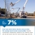 How Much Lower GUC's Electric Rates are than the Average Local Investor-Owned Utility