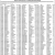 Advertisement of unpaid tax liens on real estate property      