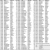 Advertisement of unpaid tax liens on real estate property
