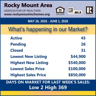 Rocky Mount Area Association of Realtors