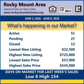Rocky Mountain Area Association of Realtors