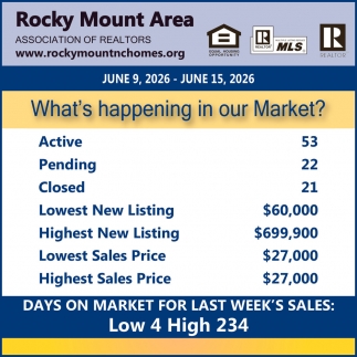 Rocky Mount Area Association of Realtors