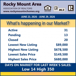 Rocky Mount Area Association of Realtors