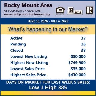 Rocky Mount Area Association of Realtors