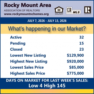 Rocky Mount Area Association of Realtors