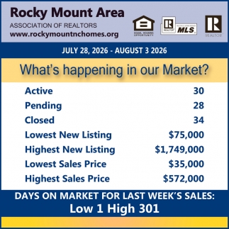 Rocky Mount Area Association of Realtors