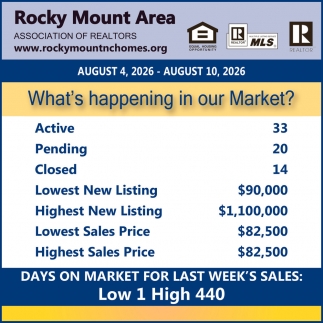 Rocky Mount Area Association of Realtors