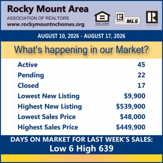 Rocky Mount Area Association of Realtors