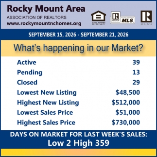 Rocky Mountain Area Association of Realtors