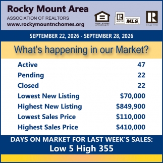Rocky Mountain Area Association of Realtors