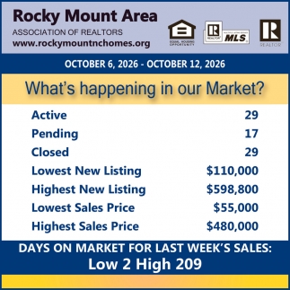 Rocky Mountain Area Association of Realtors