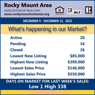 Rocky Mount Area Association of Realtors