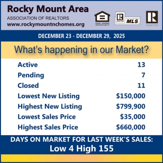 Rocky Mount Area Association of Realtors