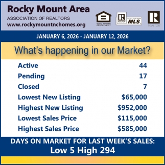 Rocky Mount Area Association of Realtors