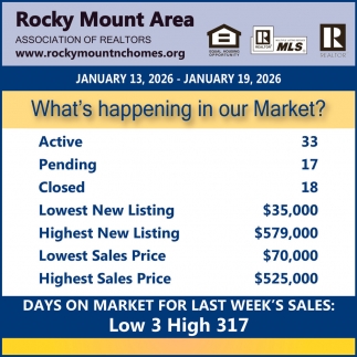 Rocky Mount Area Association of Realtors