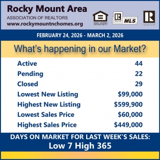 Rocky Mount Area Association of Realtors