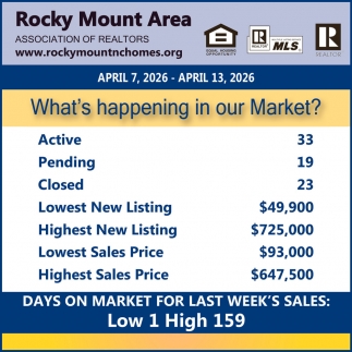 Rocky Mount Area Association of Realtors