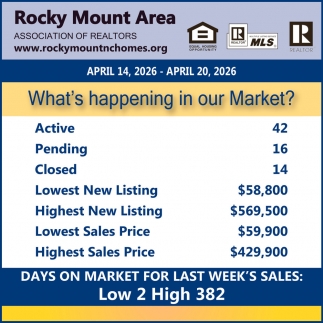 Rocky Mount Area Association of Realtors