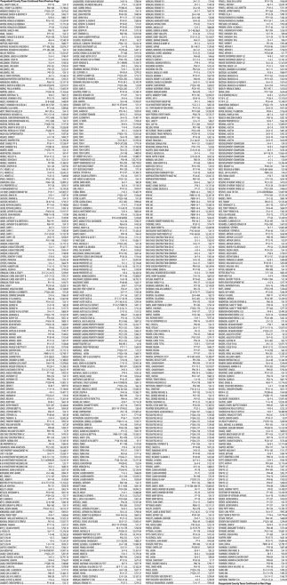 North Carolina Pasquotank County