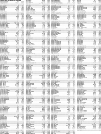 North Carolina Pasquotank County