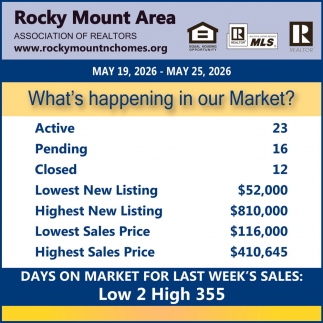 Rocky Mount Area Association of Realtors