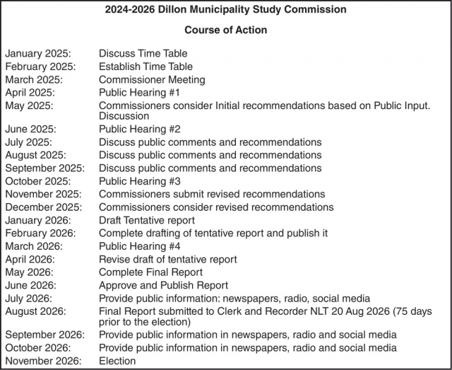 Course of Action, City of Dillon, Dillon, MT