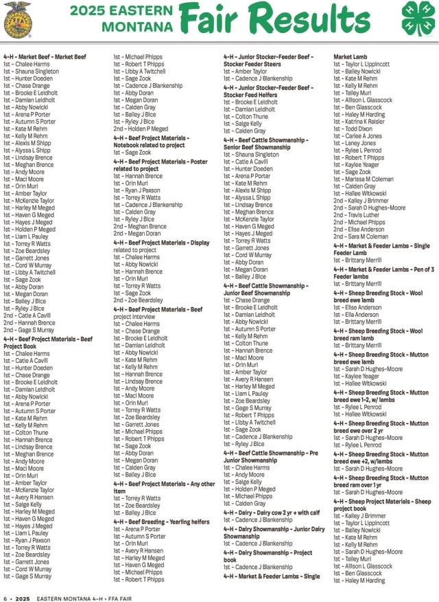 Fair Results  , 2025 Eastern Montana Fair
