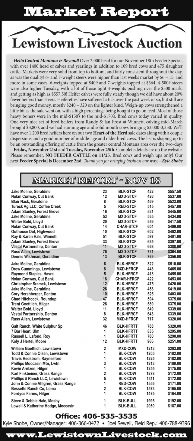 Market Report, Lewistown Livestock Auction, Lewistown, MT