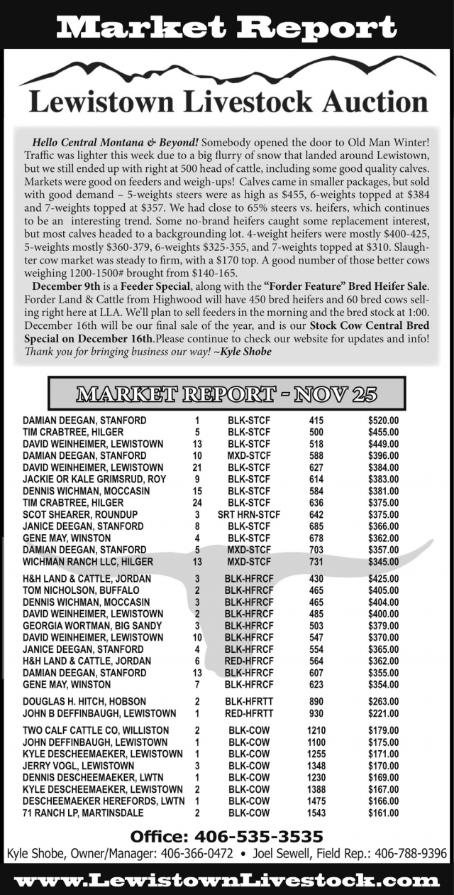 Market Report, Lewistown Livestock Auction, Lewistown, MT