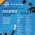 High School Recipients