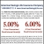 Insurance Services