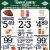 Fresh Local Deals Weekly