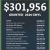 Over $300K Given Back