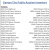 Public Auction Inventory