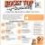 Customized Medications
