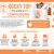 Customized Medications