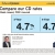 Compare our CD rates
