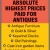 Absolute Highest Prices Paid for Antiques