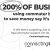 200% of Businesses Using Commuter Benefits to Save Money Say It's a Good Idea