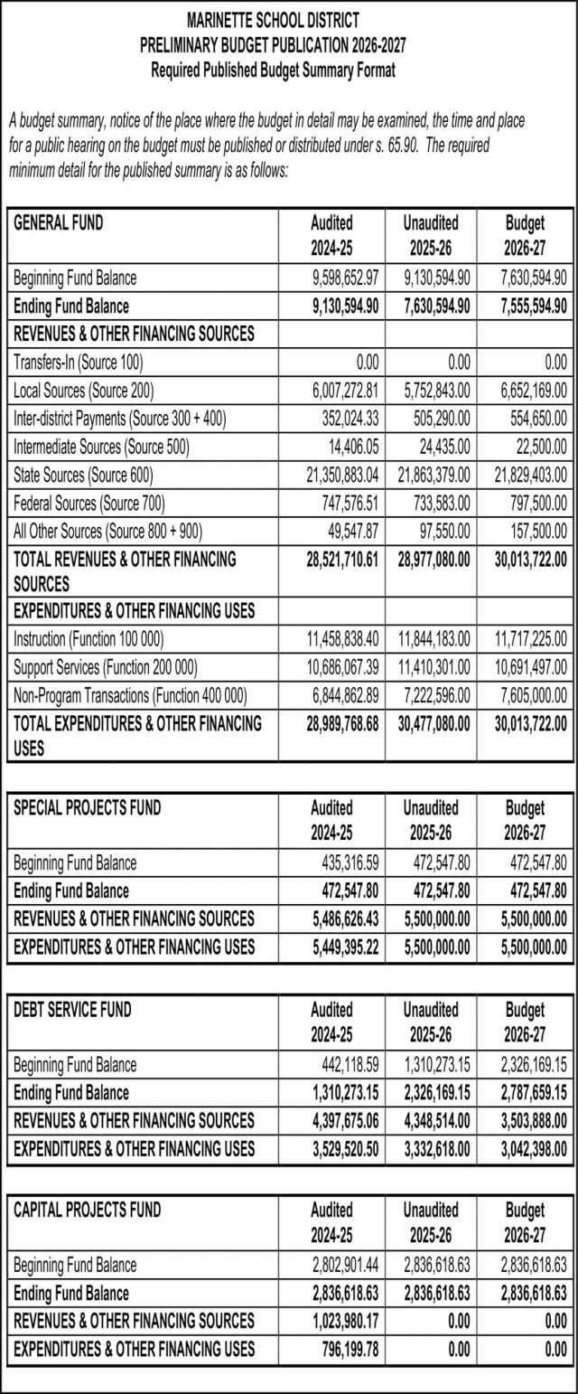 Preliminary Budget Publication, Marinette School District, Marinette, WI